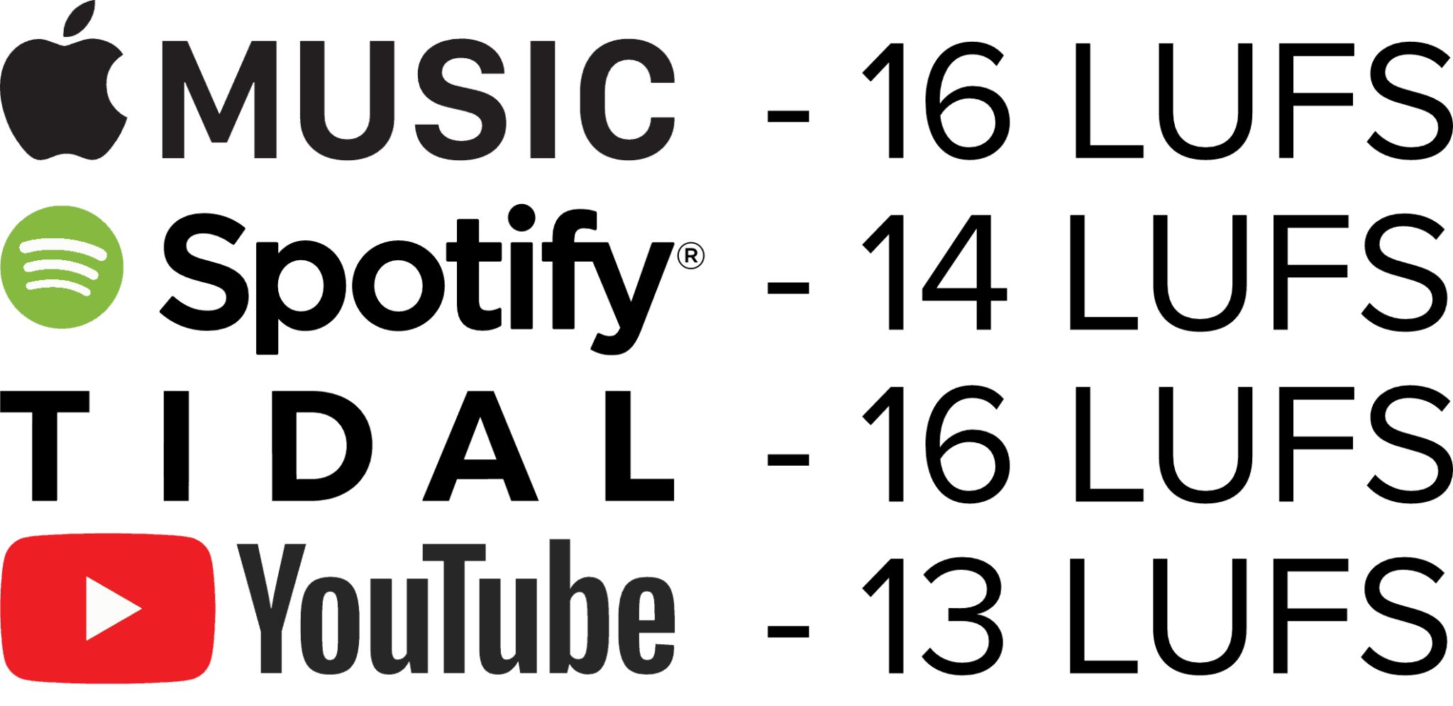 The Difference Between Peak, True Peak, LUFS, and RMS How to Measure